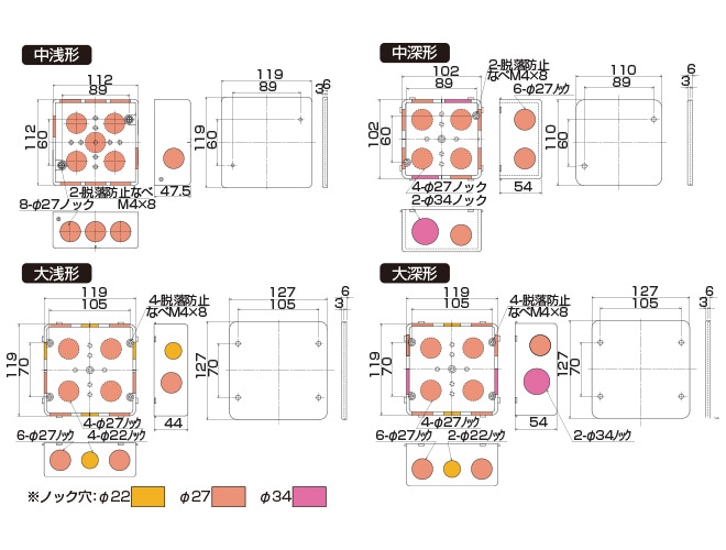 日動電工】アウトレットボックスAタイププレート付 中浅形（アイボリー