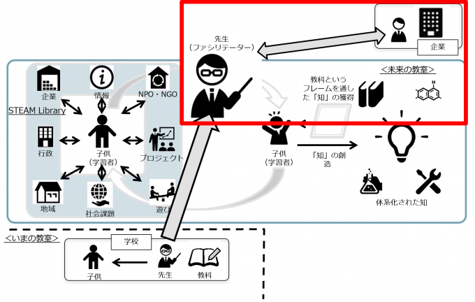 プレスリリース】経済産業省「未来の教室」実証事業に2年連続で採択