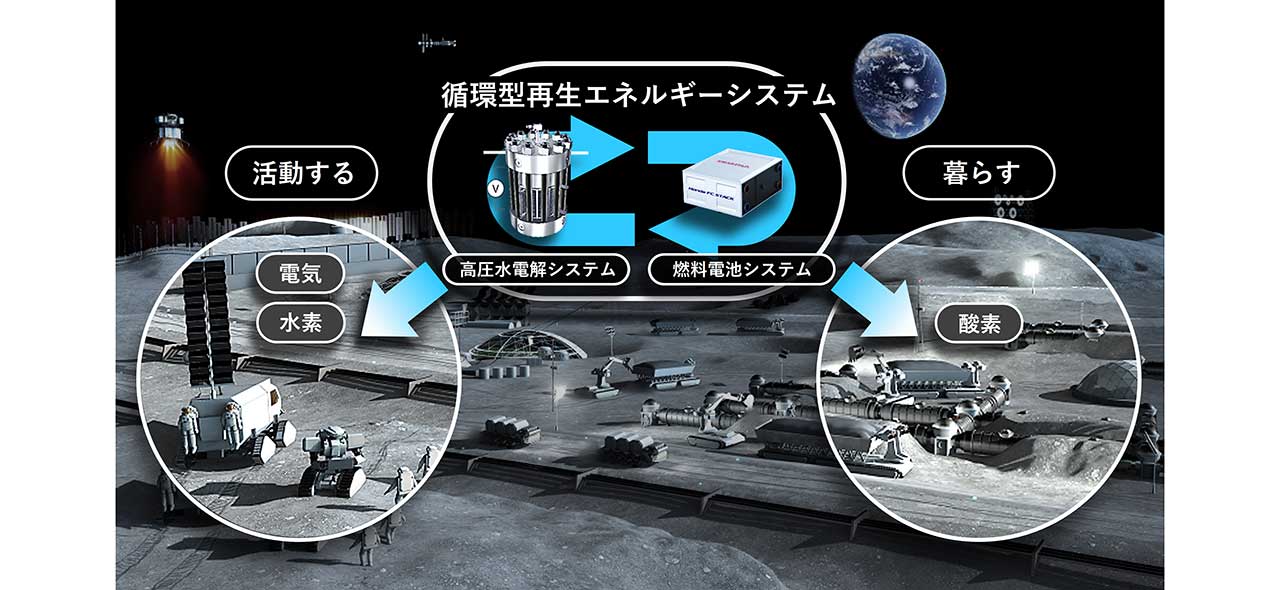 太陽光と水から継続的に酸素・水素・電気を製造！ JAXAとホンダの宇宙