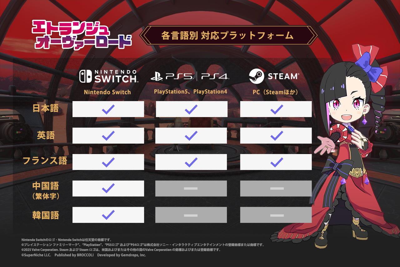 TOPICS ｜ エトランジュ オーヴァーロード