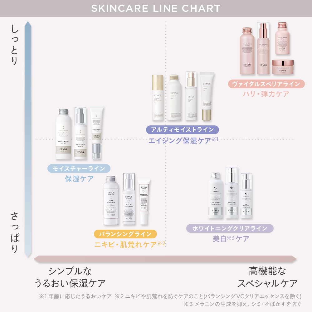 ホワイトニングクリアライン2点セット｜ミネラルメイクのエトヴォス