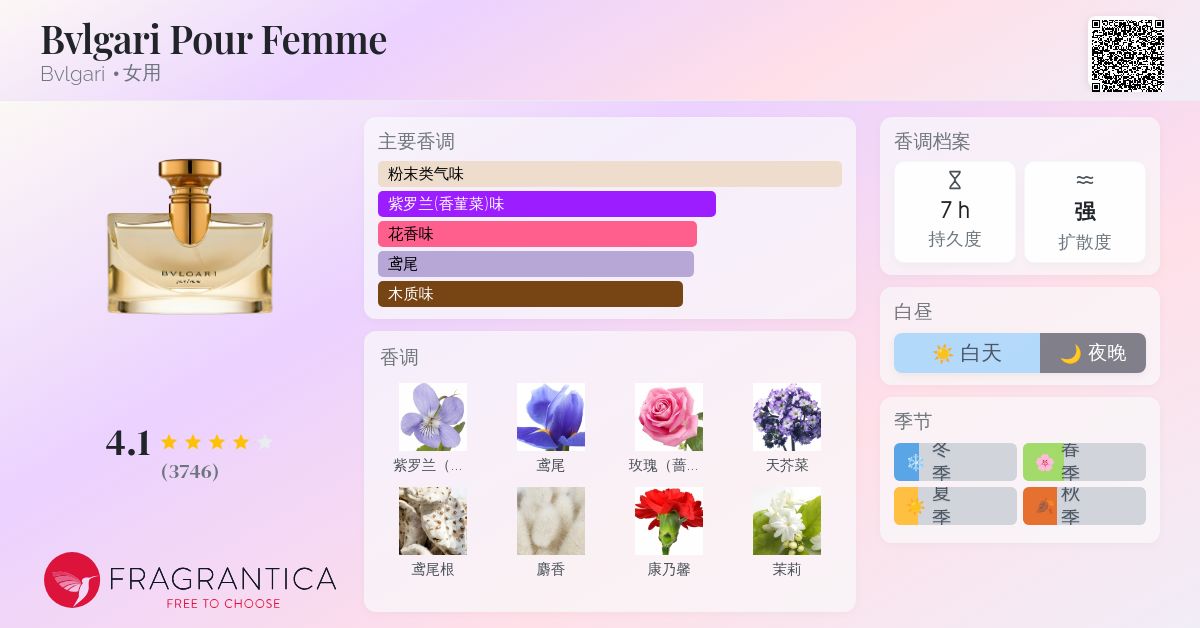 Bvlgari Pour Femme Bvlgari 香水- 一款1994年女用香水
