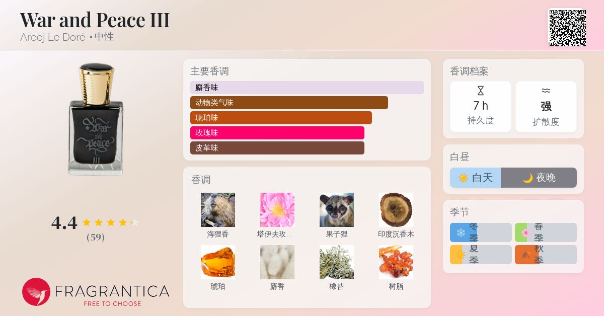 War and Peace III Areej Le Doré 香水- 一款2025年新的中性香水