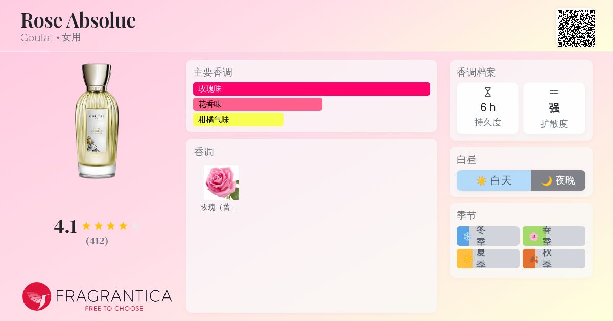 Rose Absolue Goutal 香水- 一款1984年女用香水