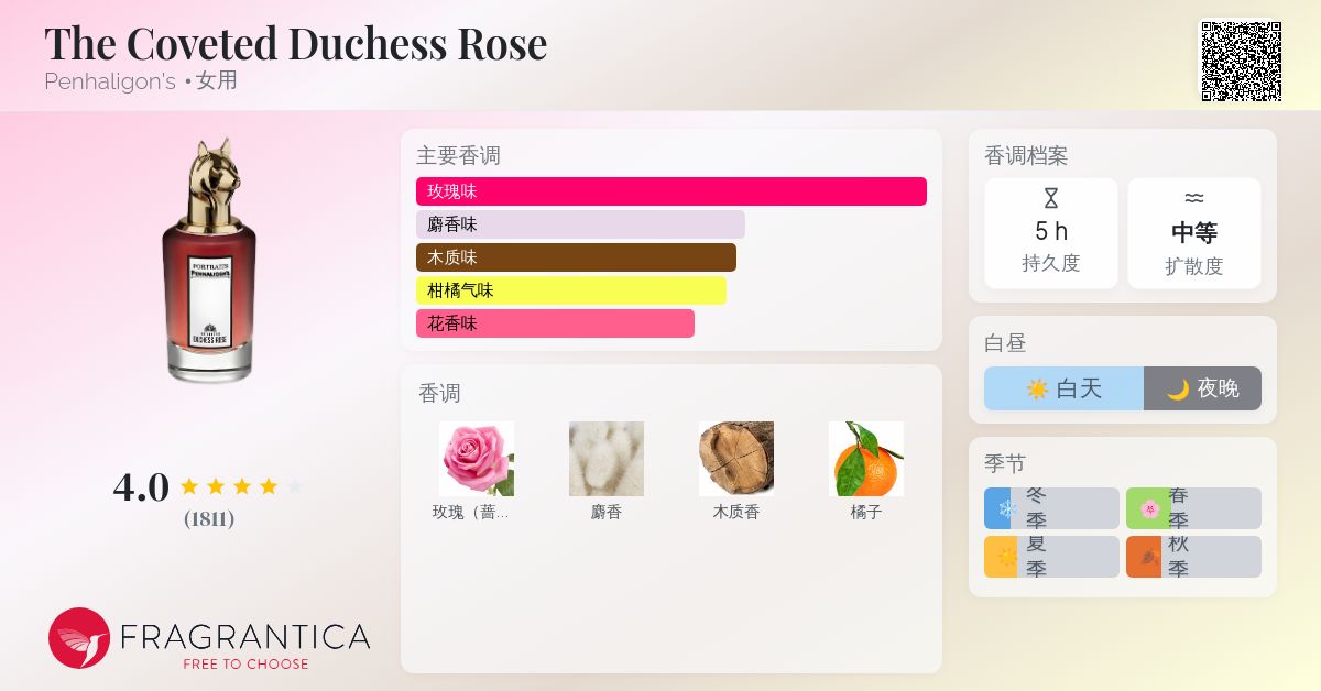 The Coveted Duchess Rose Penhaligon's 香水- 一款2016年女用香水