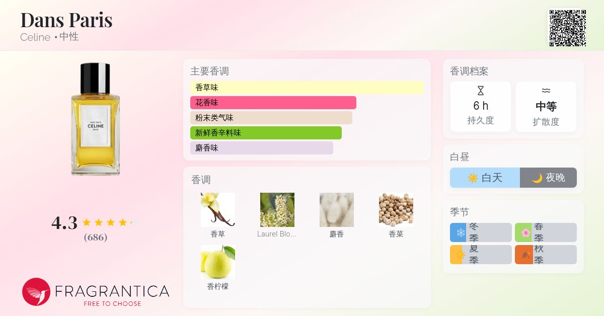 Dans Paris Celine 香水- 一款2019年中性香水