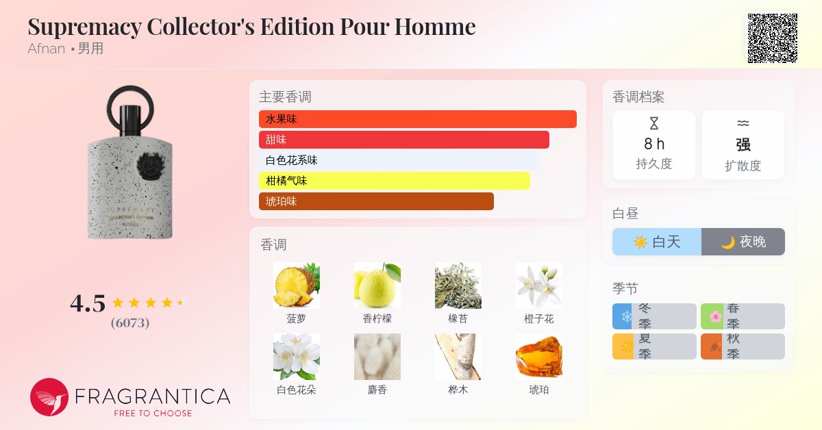 Supremacy Collector's Edition Pour Homme Afnan 古龙水- 一款2024年