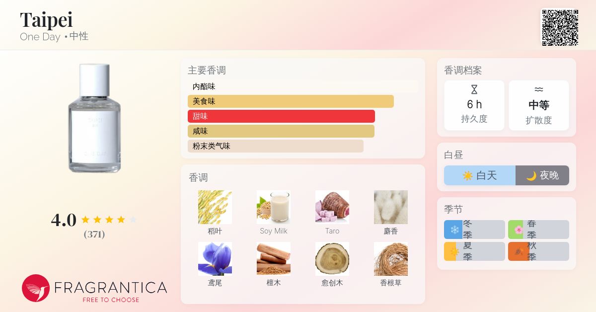 Taipei One Day 香水- 一款2023年中性香水