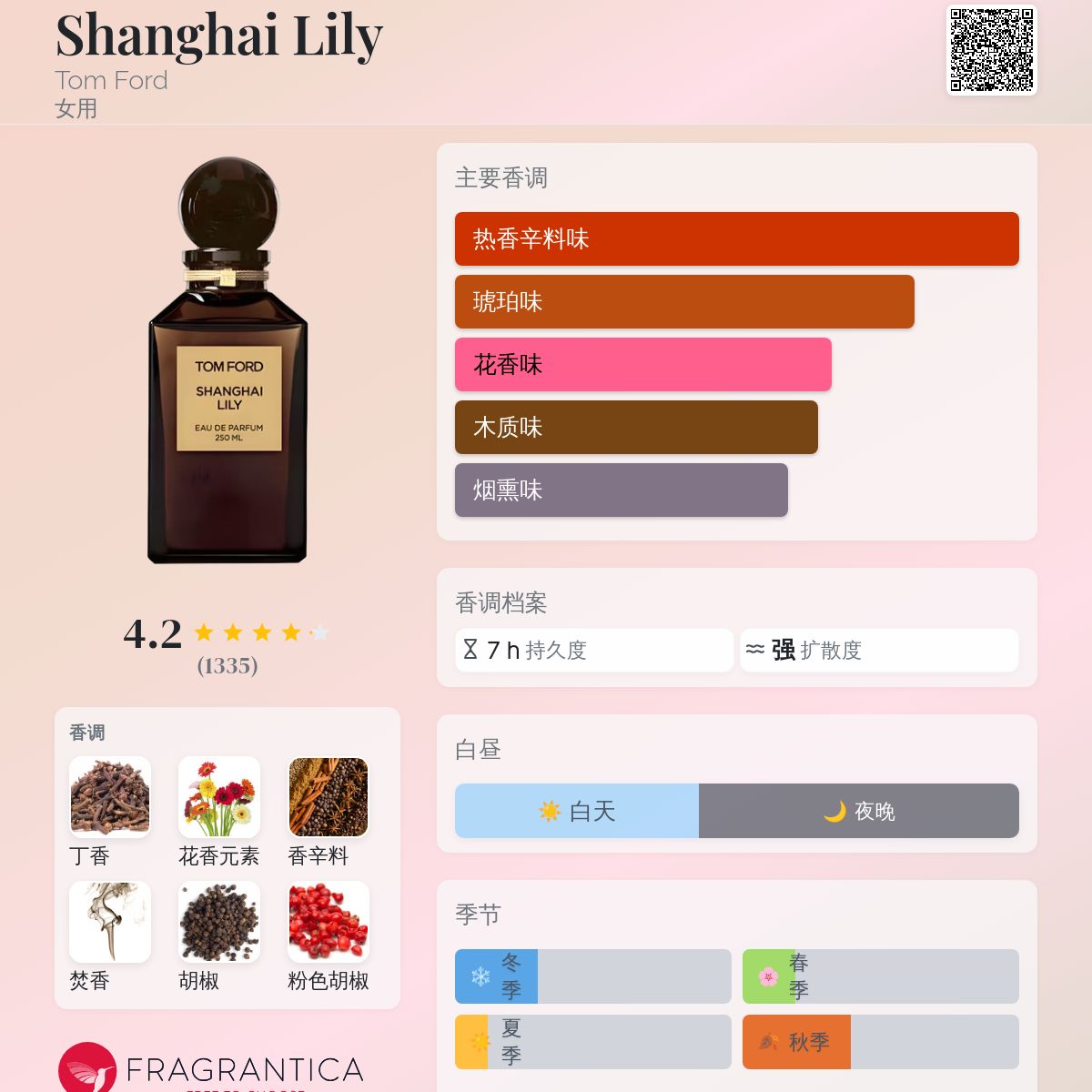 Shanghai Lily Tom Ford 香水- 一款2013年女用香水