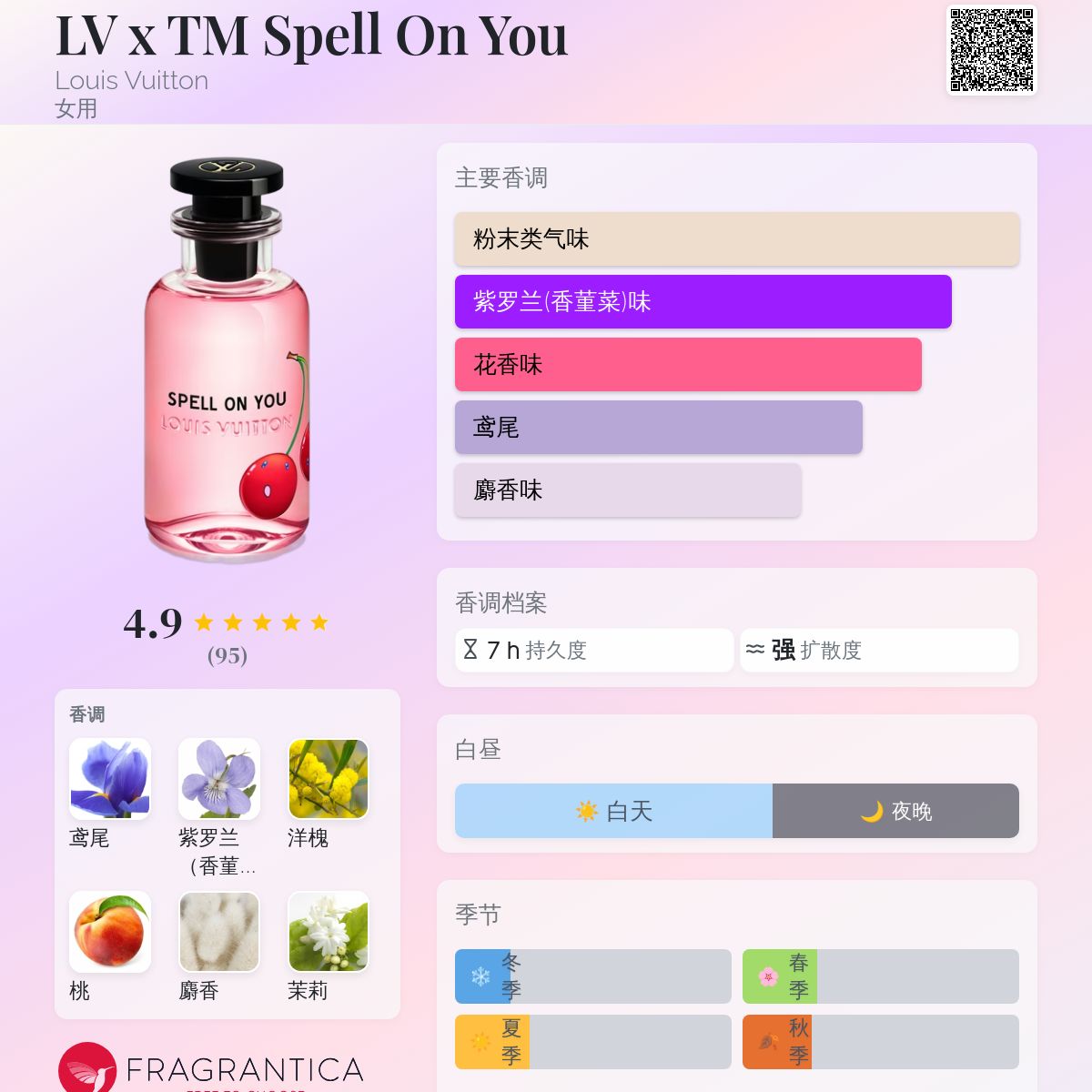 LV x TM Spell On You Louis Vuitton 香水- 一款2025年新的女用香水