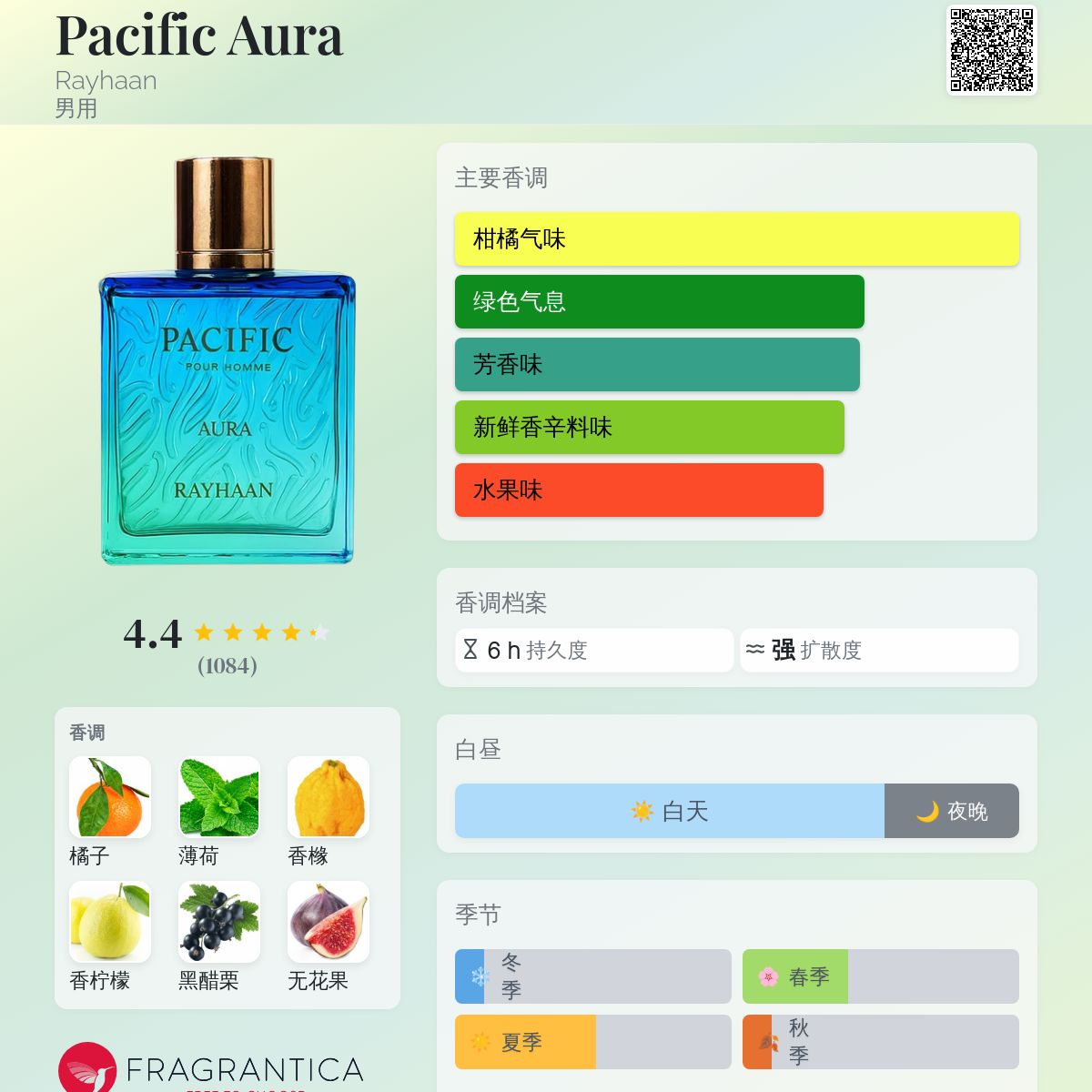 Pacific Aura Rayhaan 古龙水- 一款2025年新的男用香水