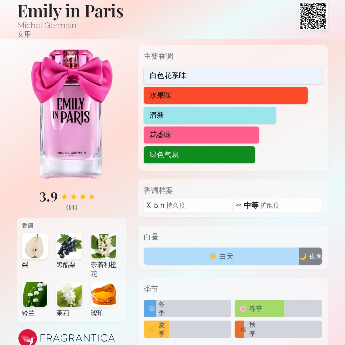 Emily in Paris Michel Germain 香水- 一款2024年新的女用香水