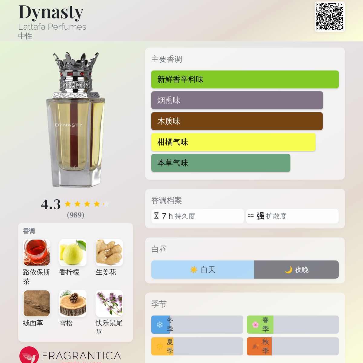 Dynasty Lattafa Perfumes 香水- 一款2025年新的中性香水