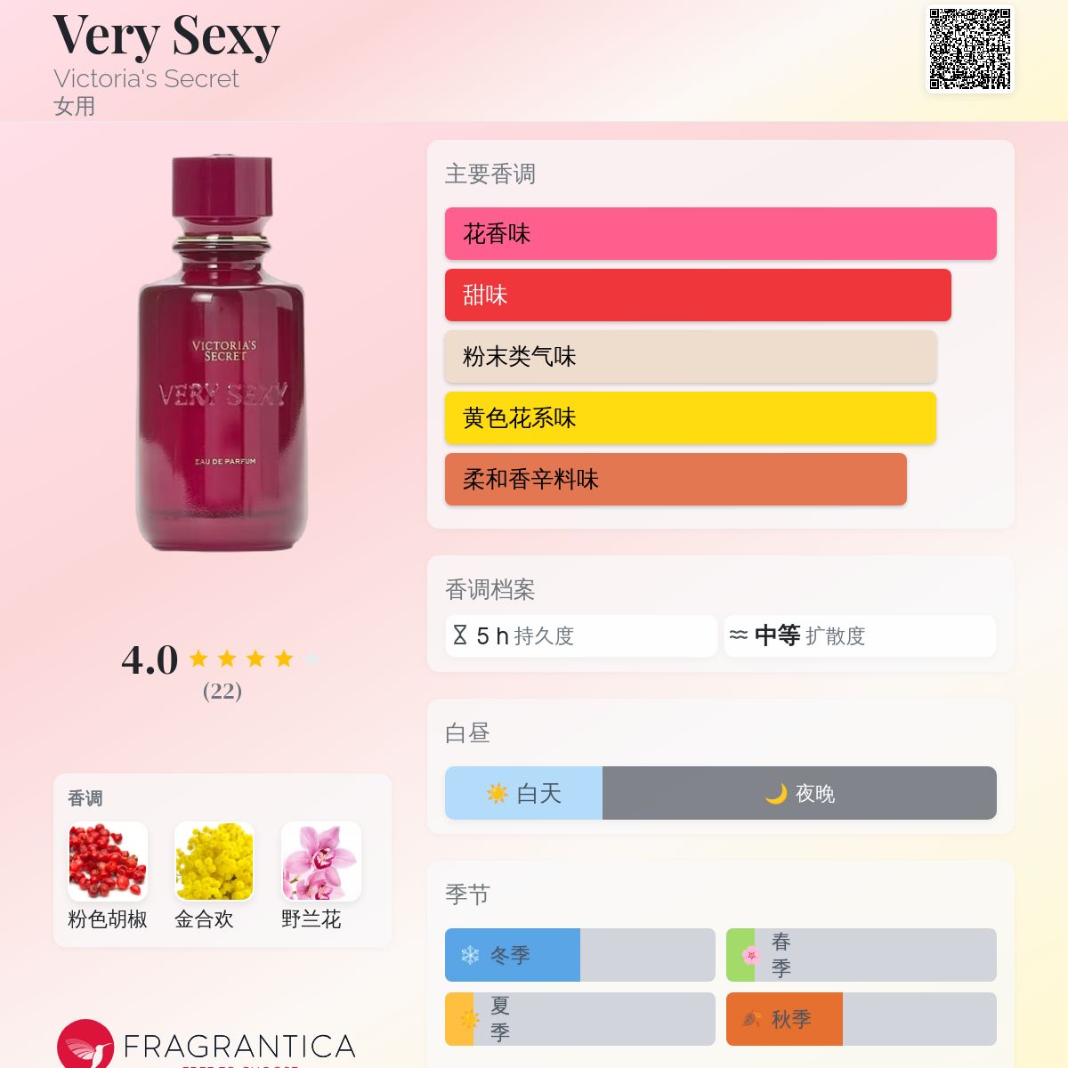 Very Sexy Victoria's Secret 香水- 一款2025年新的女用香水