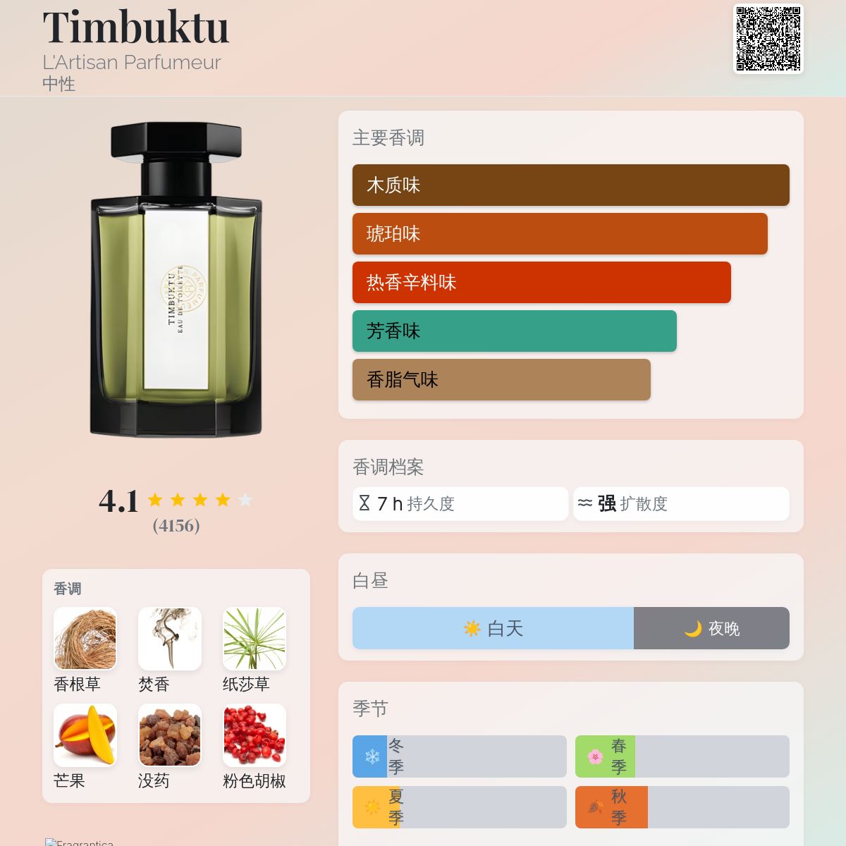 Timbuktu L'Artisan Parfumeur 香水- 一款2004年中性香水