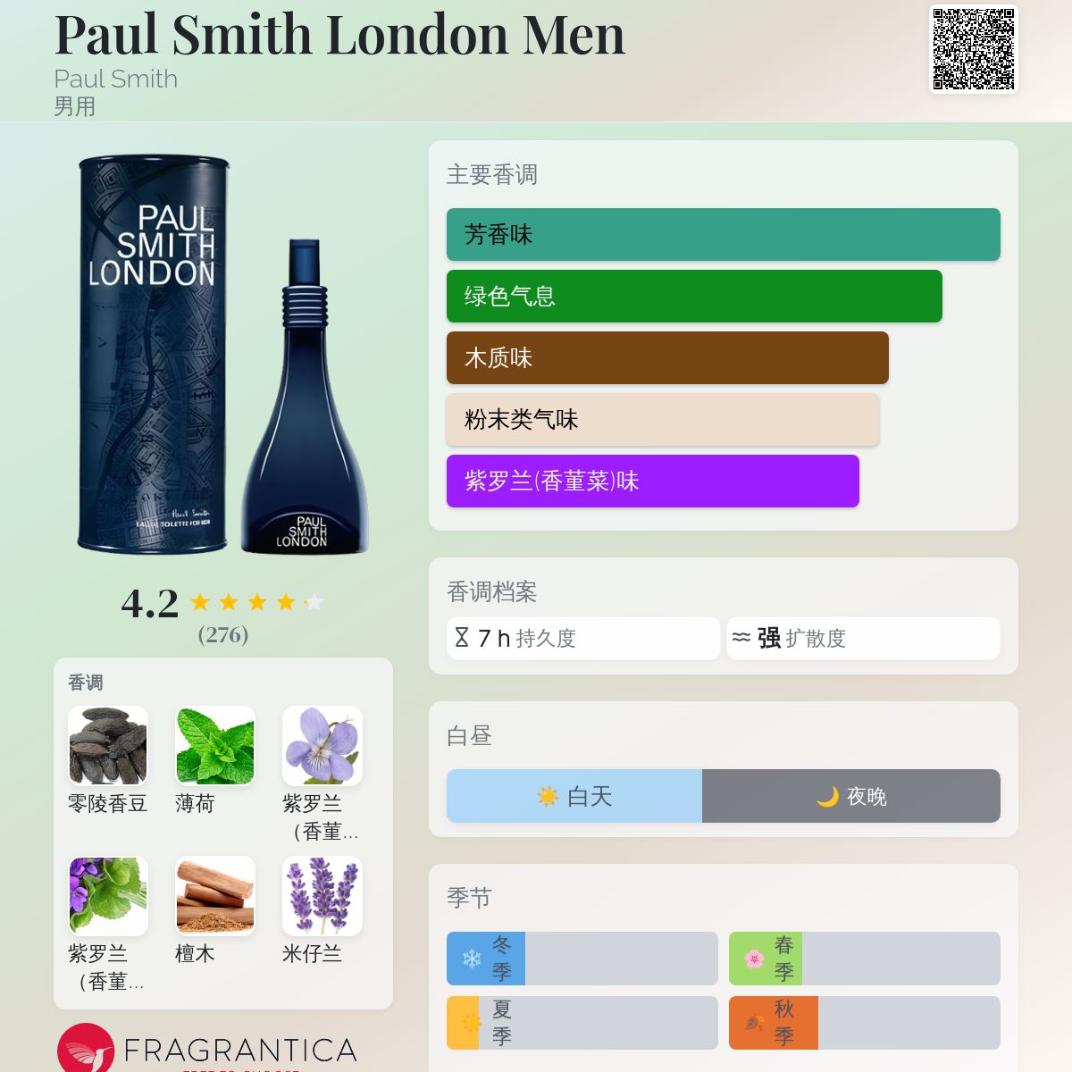 Paul Smith London Men Paul Smith 古龙水- 一款2004年男用香水