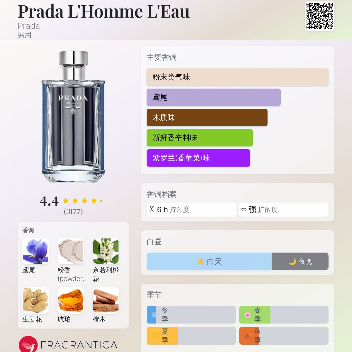 Prada L'Homme L'Eau Prada 古龙水- 一款2017年男用香水