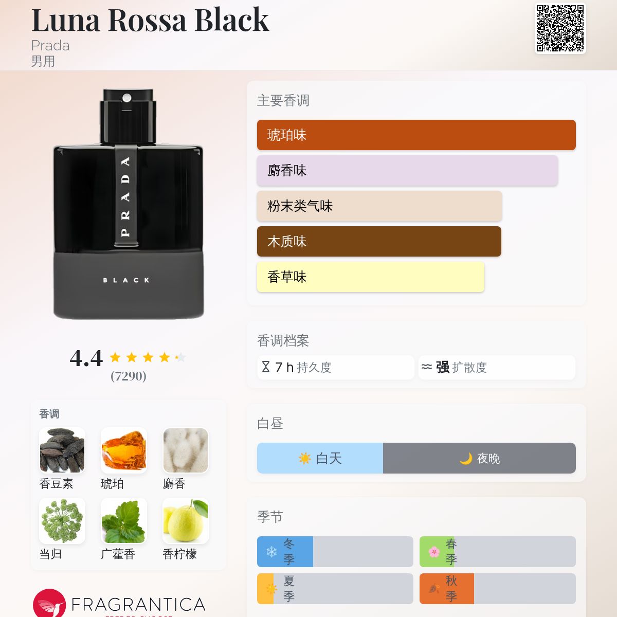 Luna Rossa Black Prada 古龙水- 一款2018年男用香水