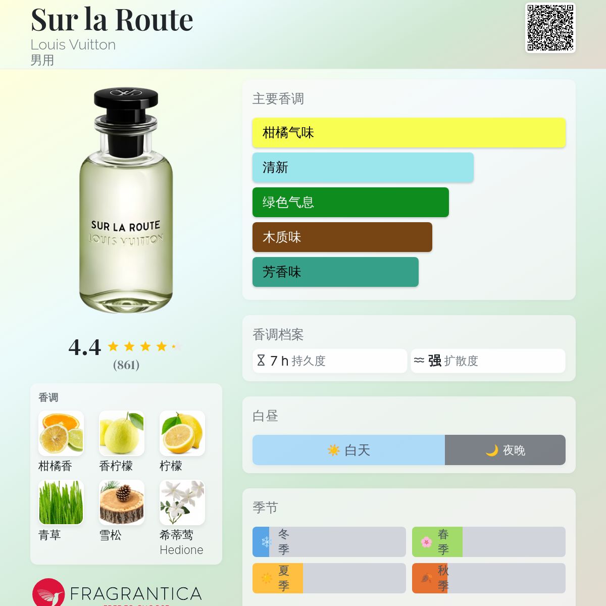 Sur la Route Louis Vuitton 古龙水- 一款2018年男用香水