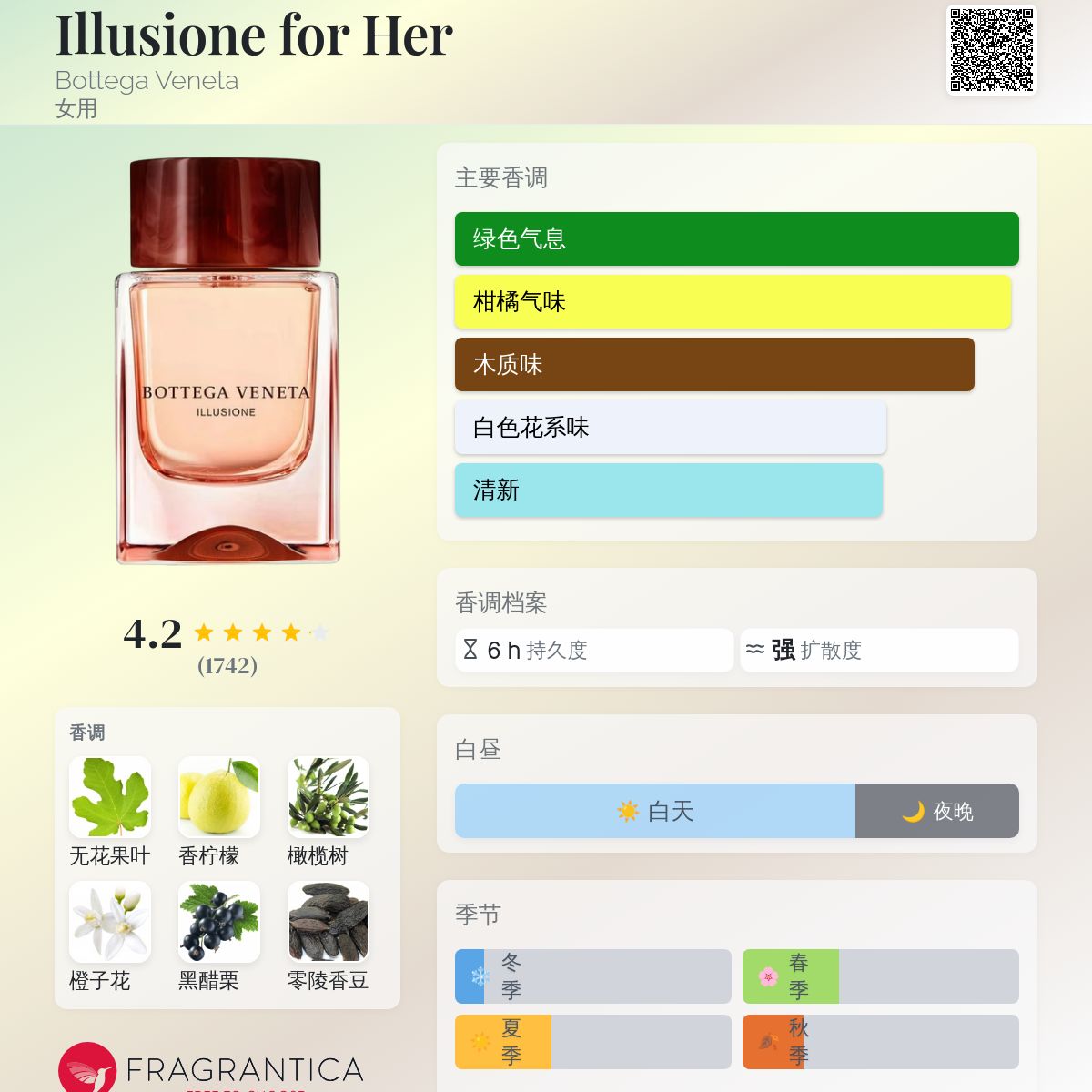 Illusione for Her Bottega Veneta 香水- 一款2019年女用香水