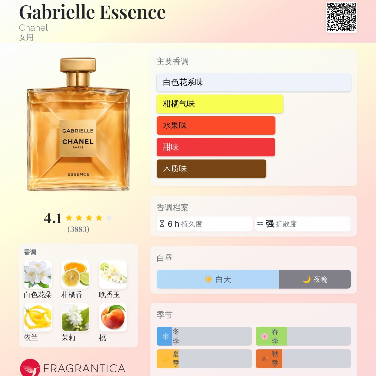 Gabrielle Essence Chanel 香水- 一款2019年女用香水