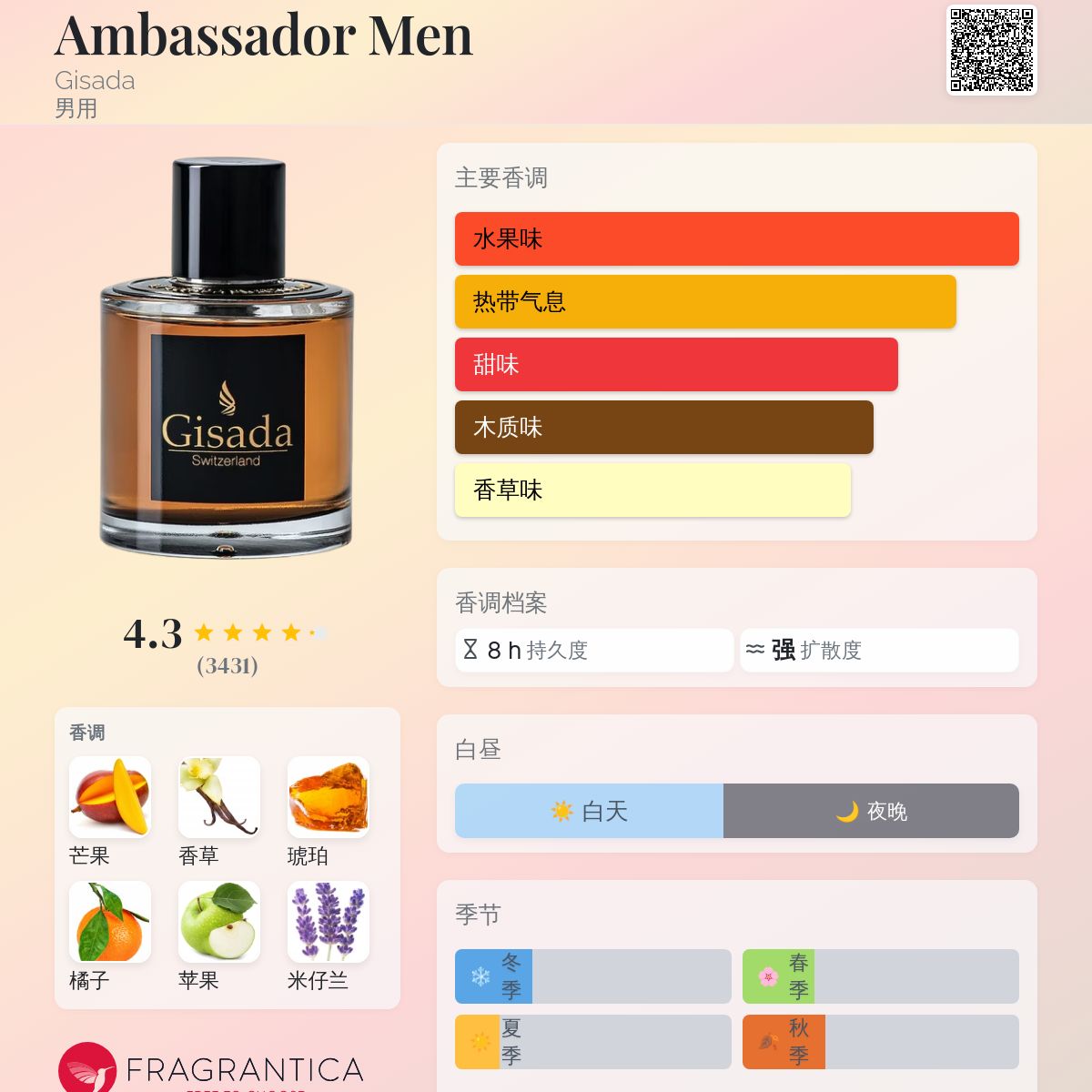 Ambassador Men Gisada 古龙水- 一款2019年男用香水