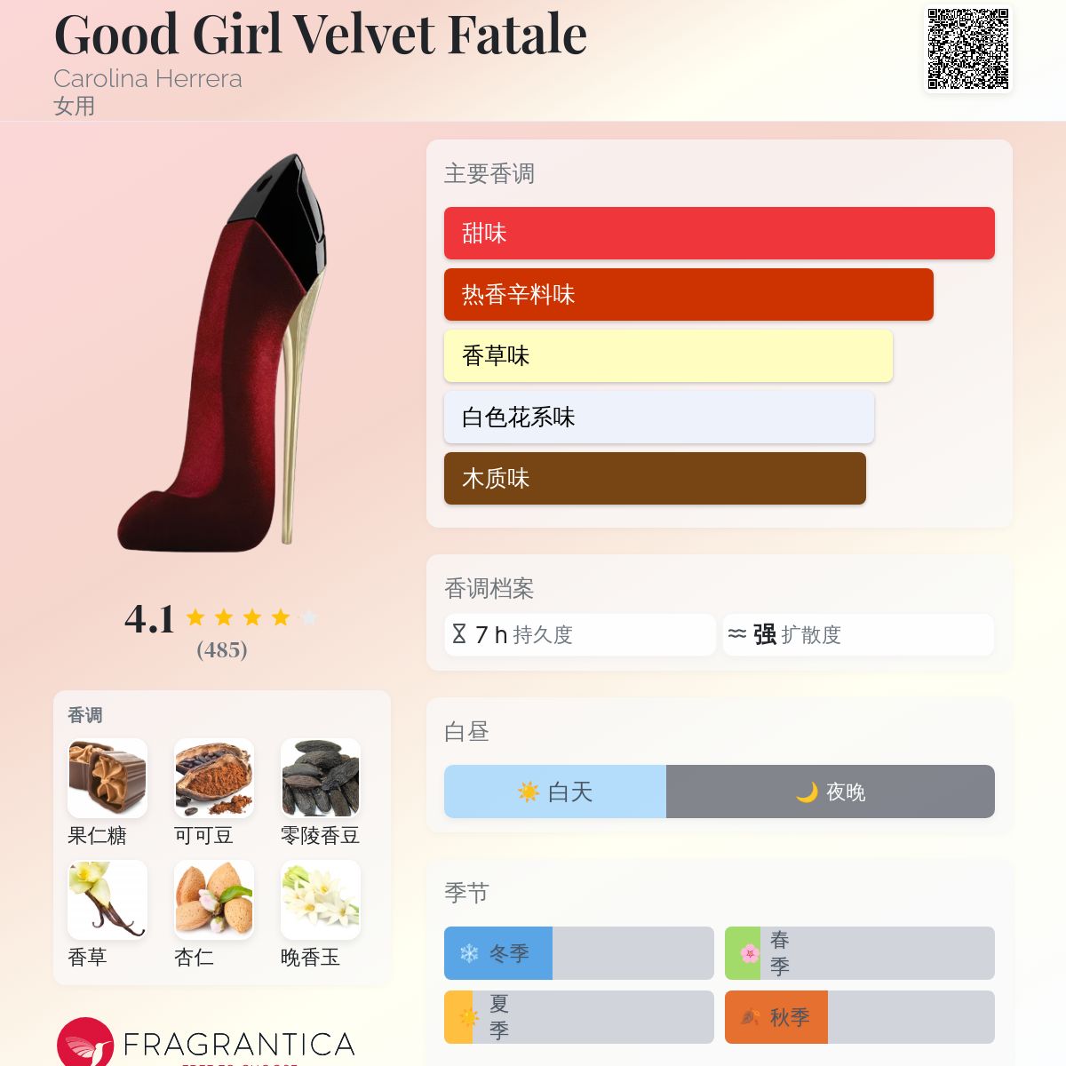 Good Girl Velvet Fatale Carolina Herrera 香水- 一款2018年女用香水