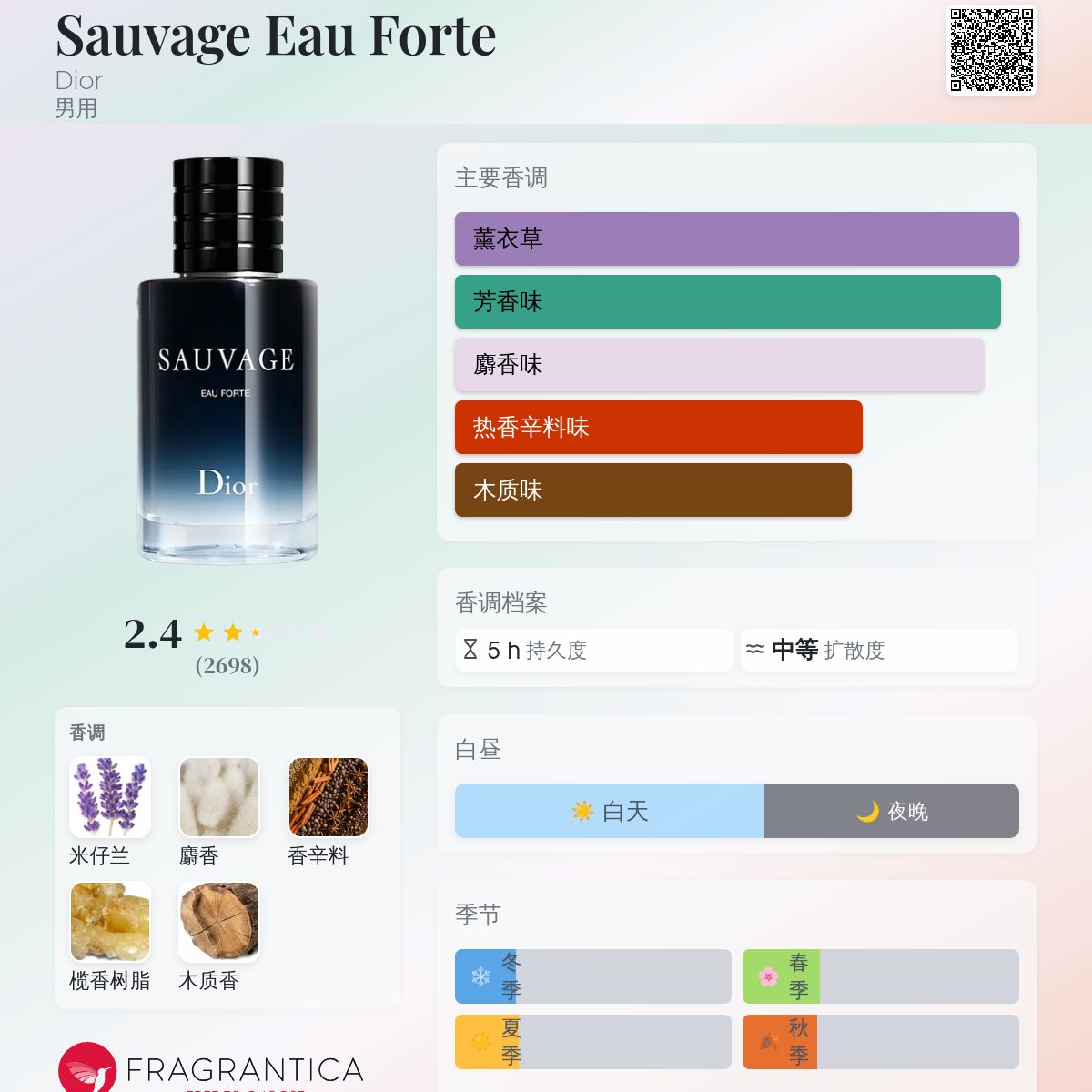 Sauvage Eau Forte Dior 古龙水- 一款2024年新的男用香水