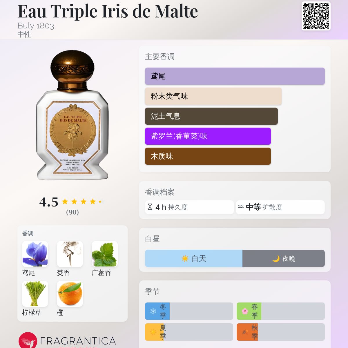 Eau Triple Iris de Malte Buly 1803 香水- 一款2023年中性香水