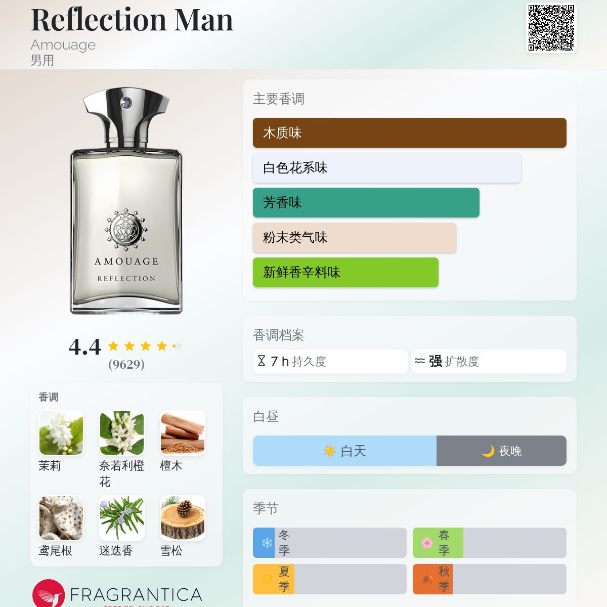 Reflection Man Amouage 古龙水- 一款2006年男用香水