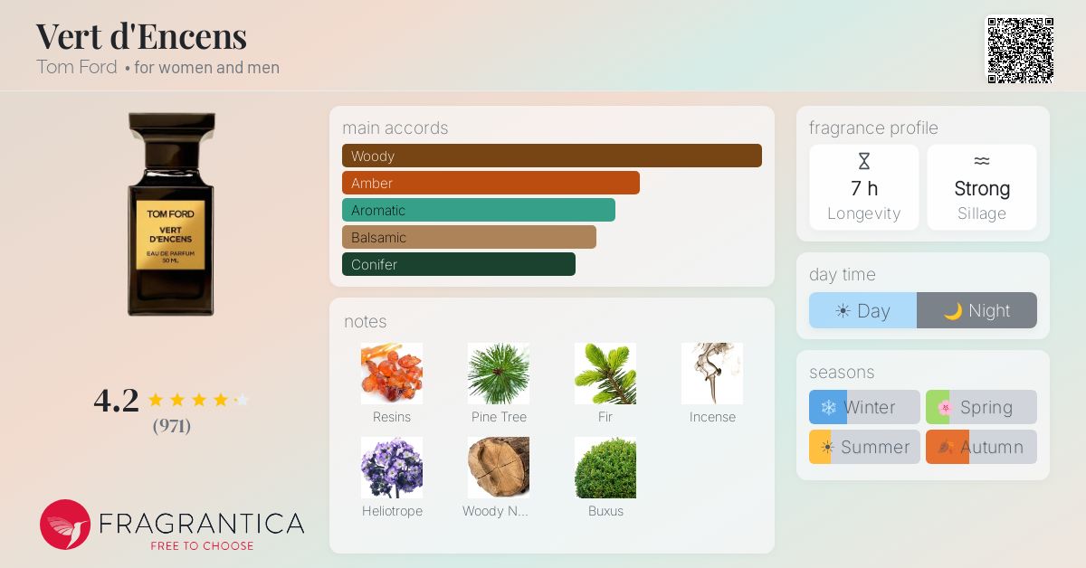 Vert d'Encens Tom Ford perfume - a fragrance for women and men 2016
