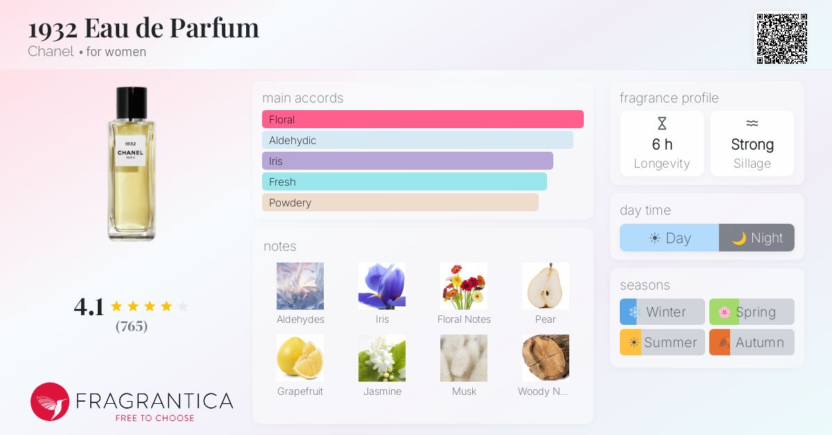 1932 Eau de Parfum Chanel perfume - a fragrance for women 2016