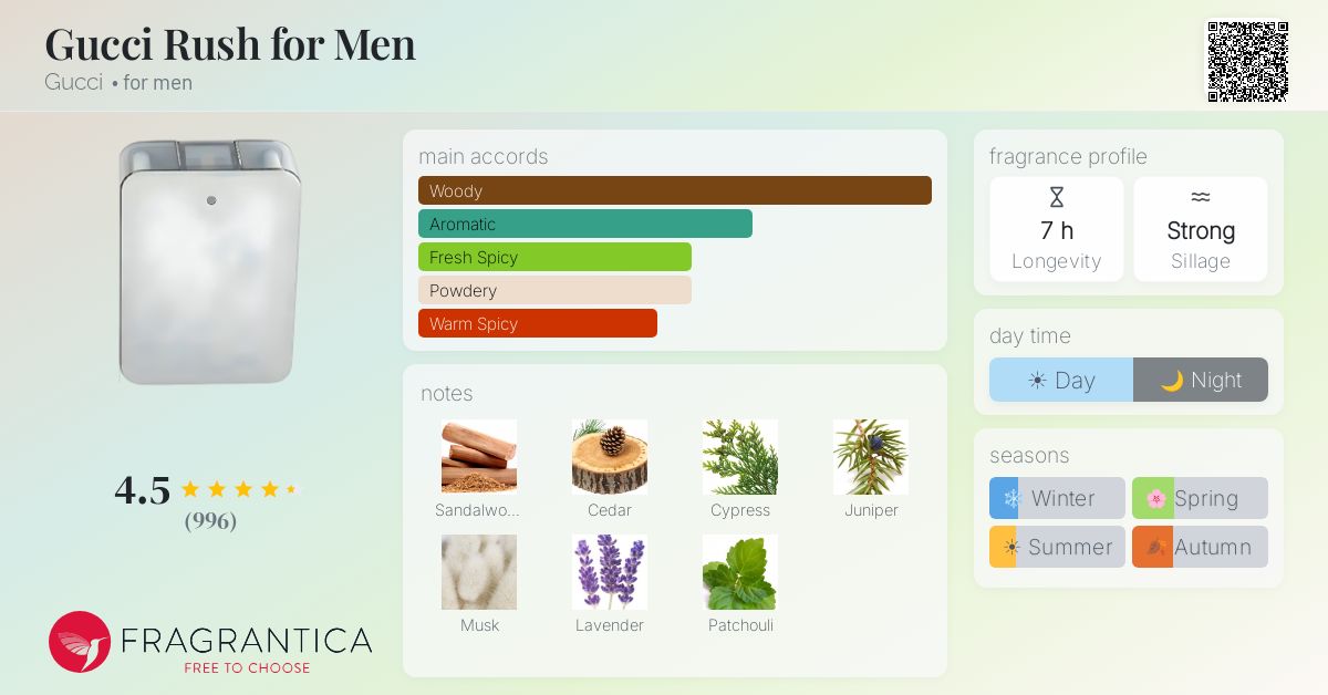 Gucci Rush for Men Gucci cologne - a fragrance for men 2000