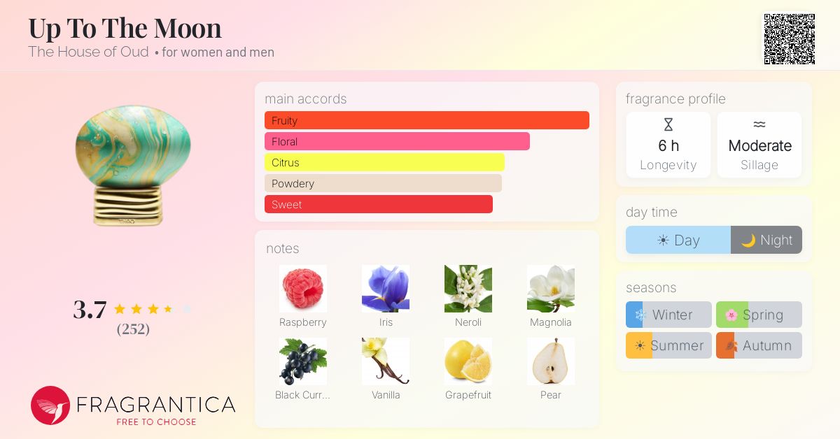 Up To The Moon The House of Oud perfume - a fragrance for women