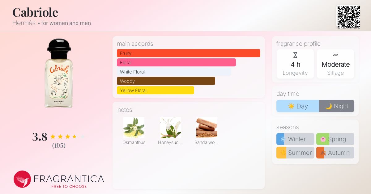 Cabriole Hermès perfume - a fragrance for women and men 2022