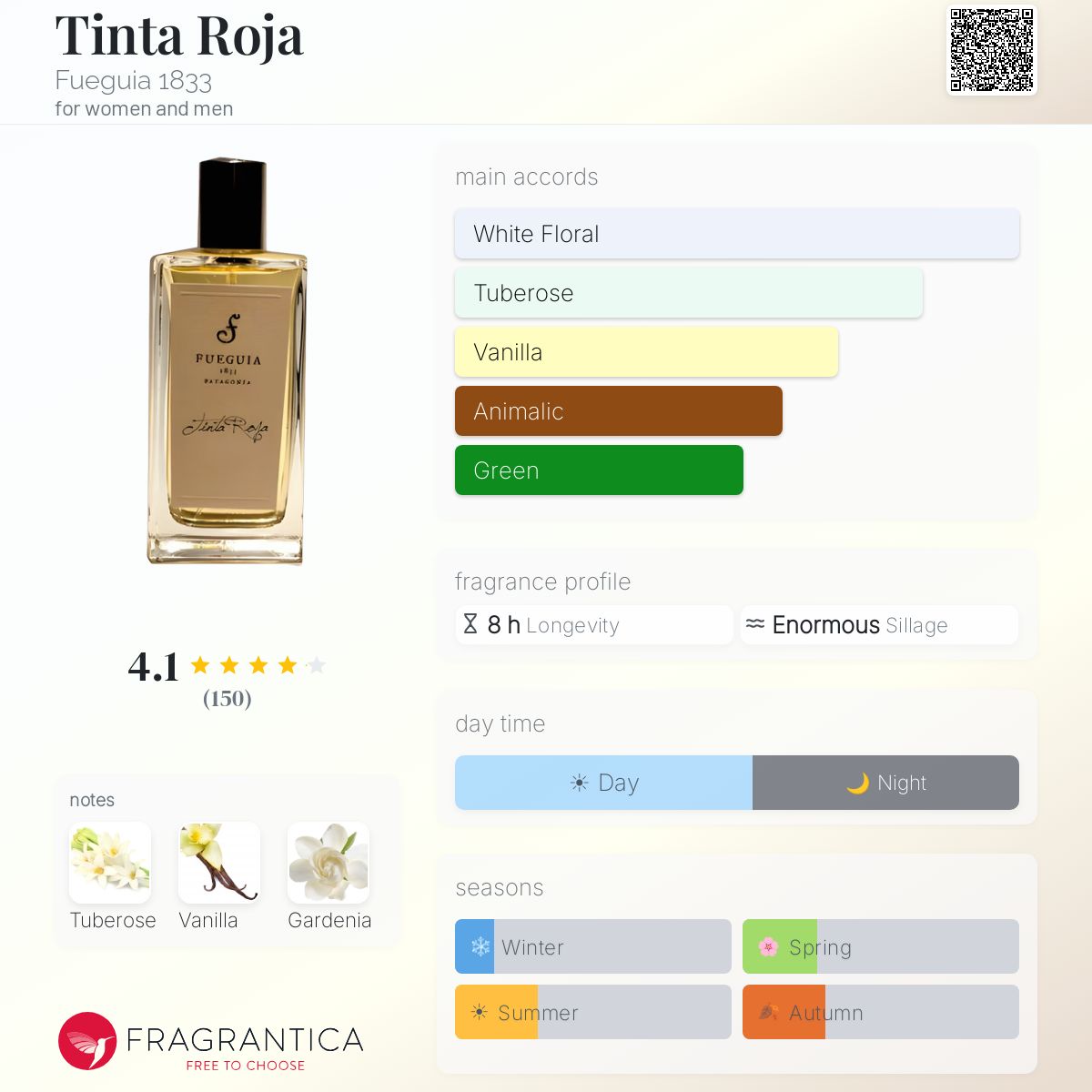 Tinta Roja Fueguia 1833 perfume - a fragrance for women and men 2010