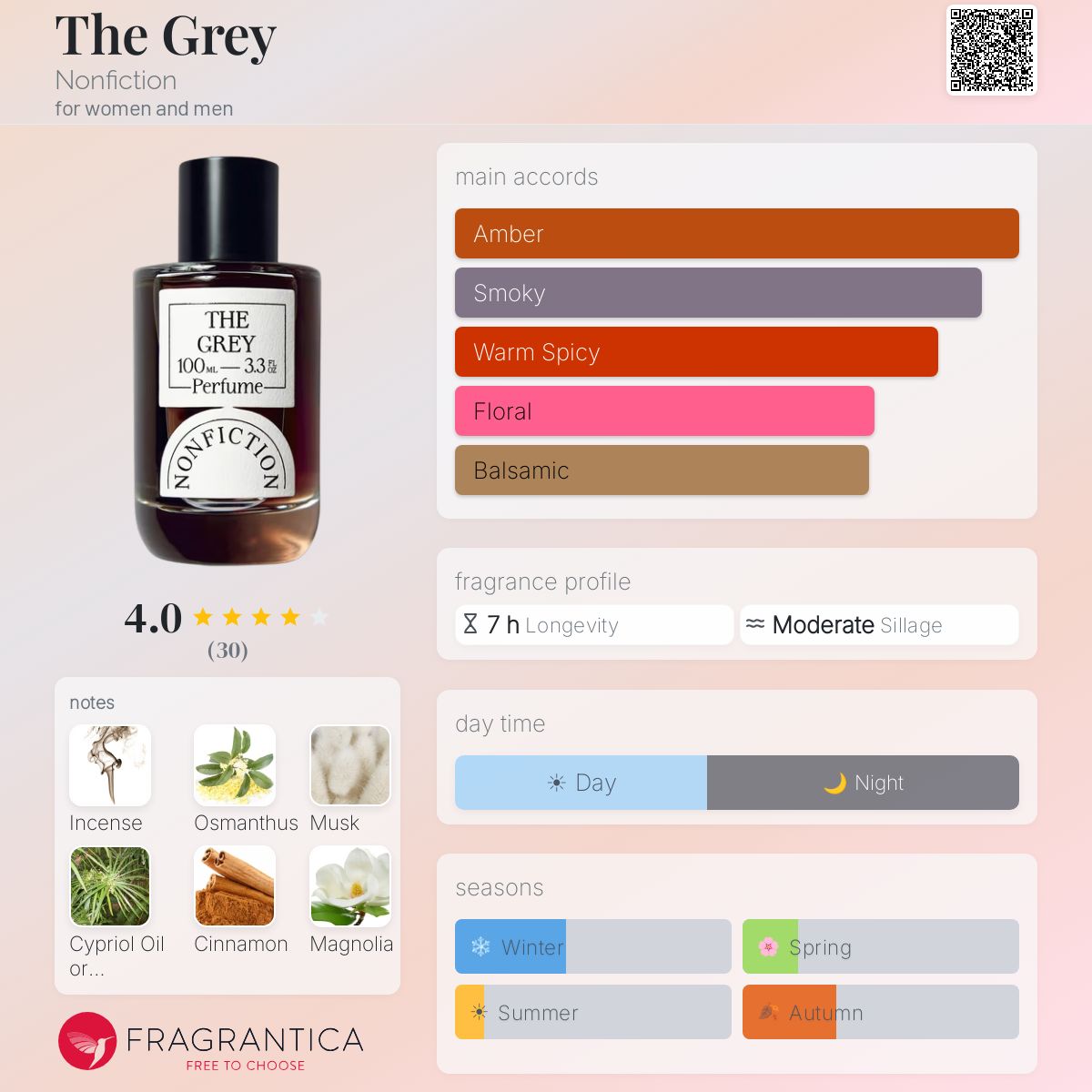 The Grey Nonfiction perfume - a new fragrance for women and men 2024