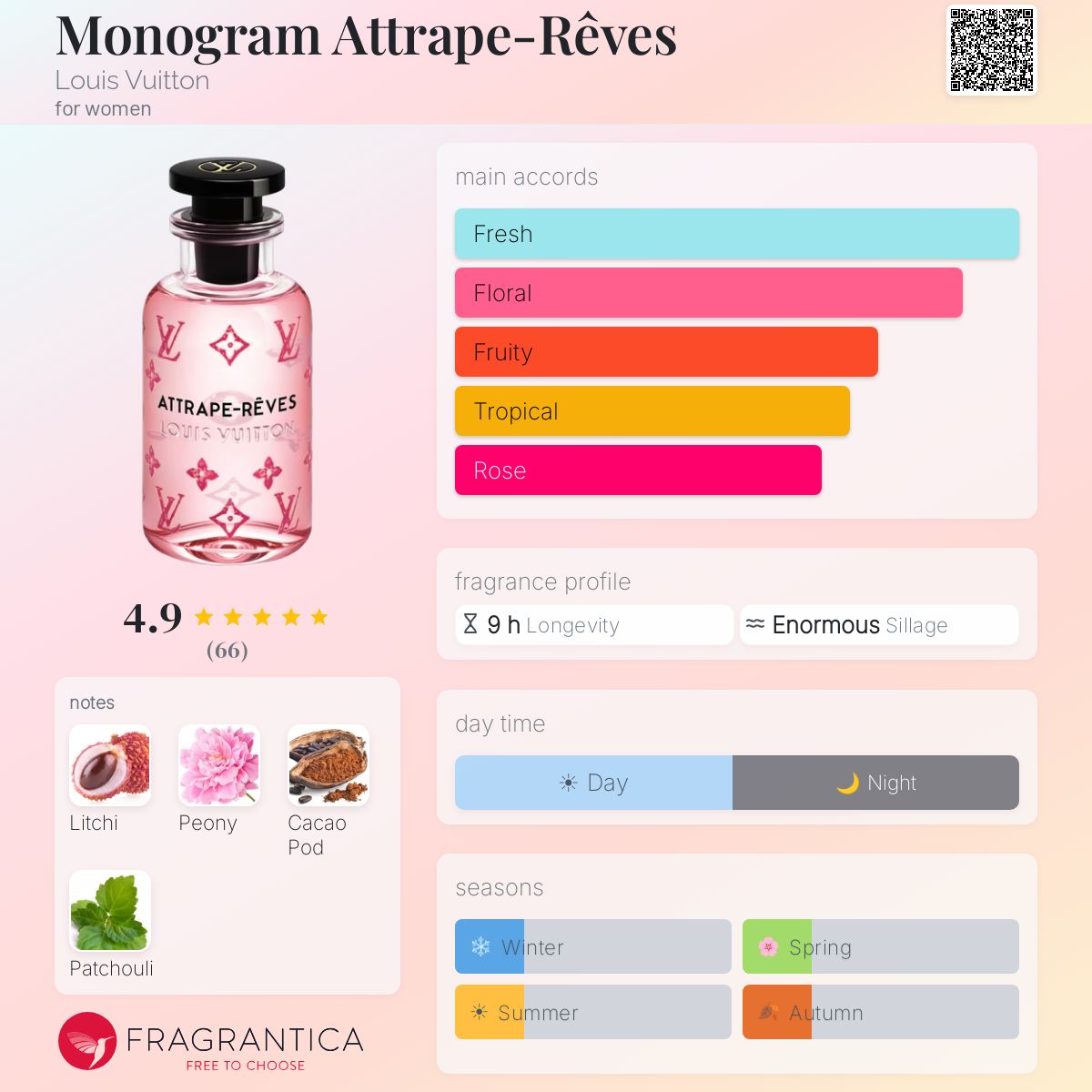 Monogram Attrape-Rêves Louis Vuitton perfume - a new fragrance for