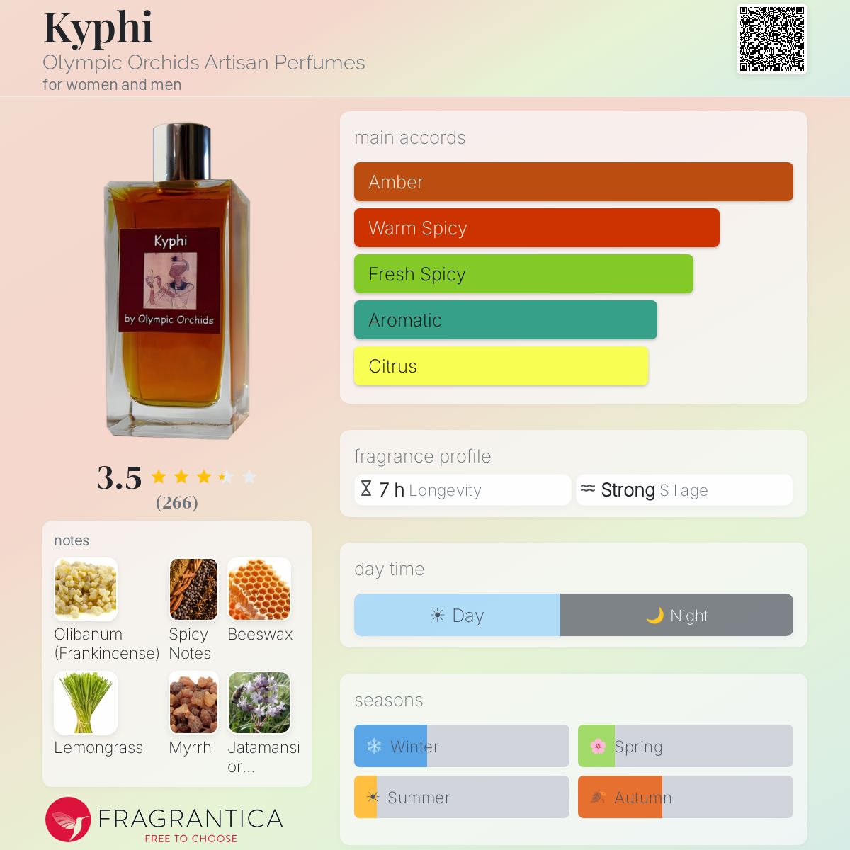 Kyphi Olympic Orchids Artisan Perfumes perfume - a fragrance for
