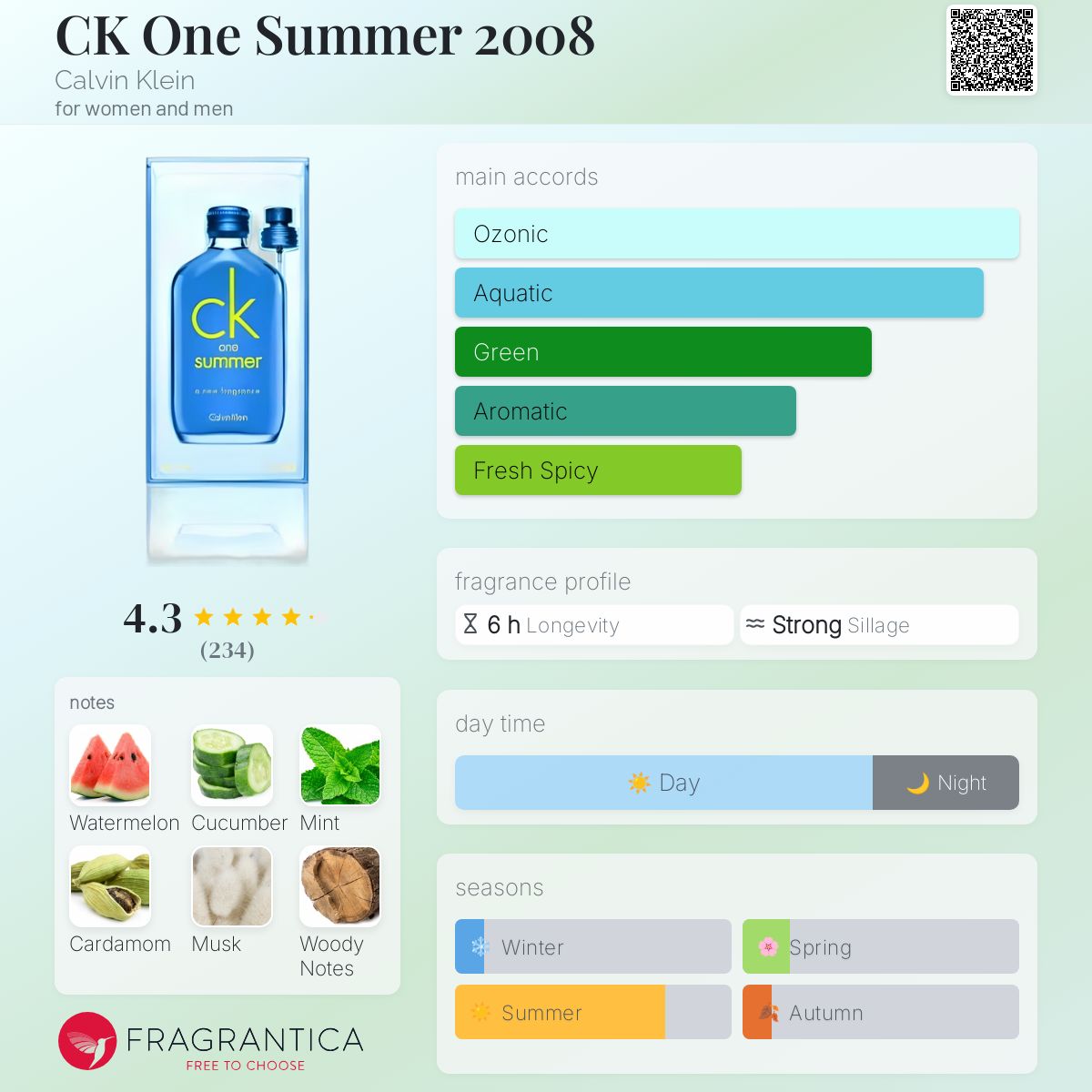 CK One Summer 2008 Calvin Klein perfume - a fragrance for women