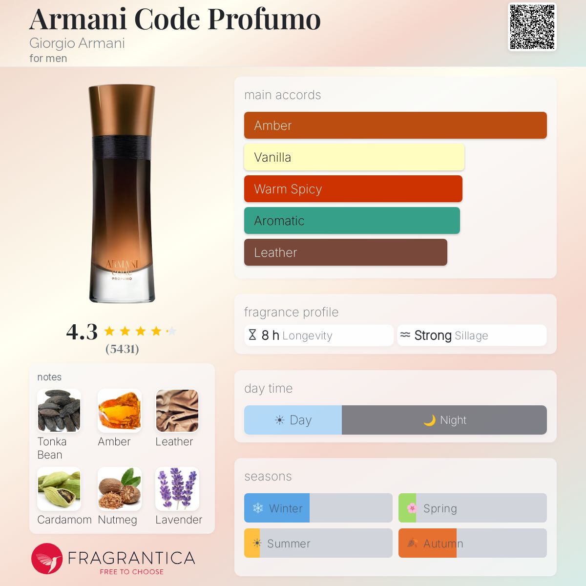 Armani Code Profumo Giorgio Armani cologne - a fragrance for men 2016