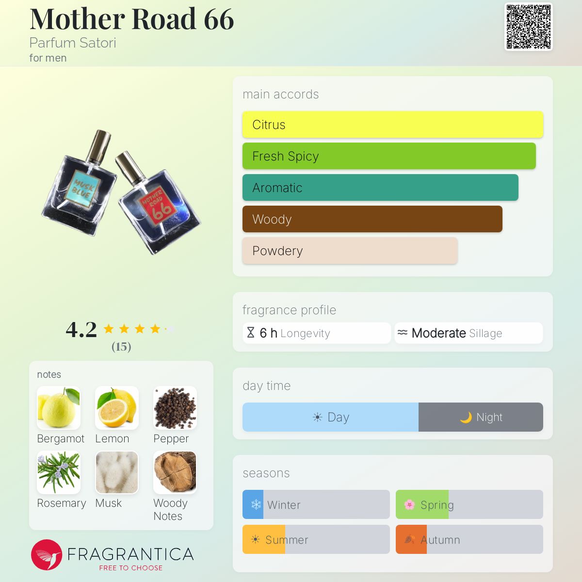 Mother Road 66 Parfum Satori cologne - a fragrance for men 2007