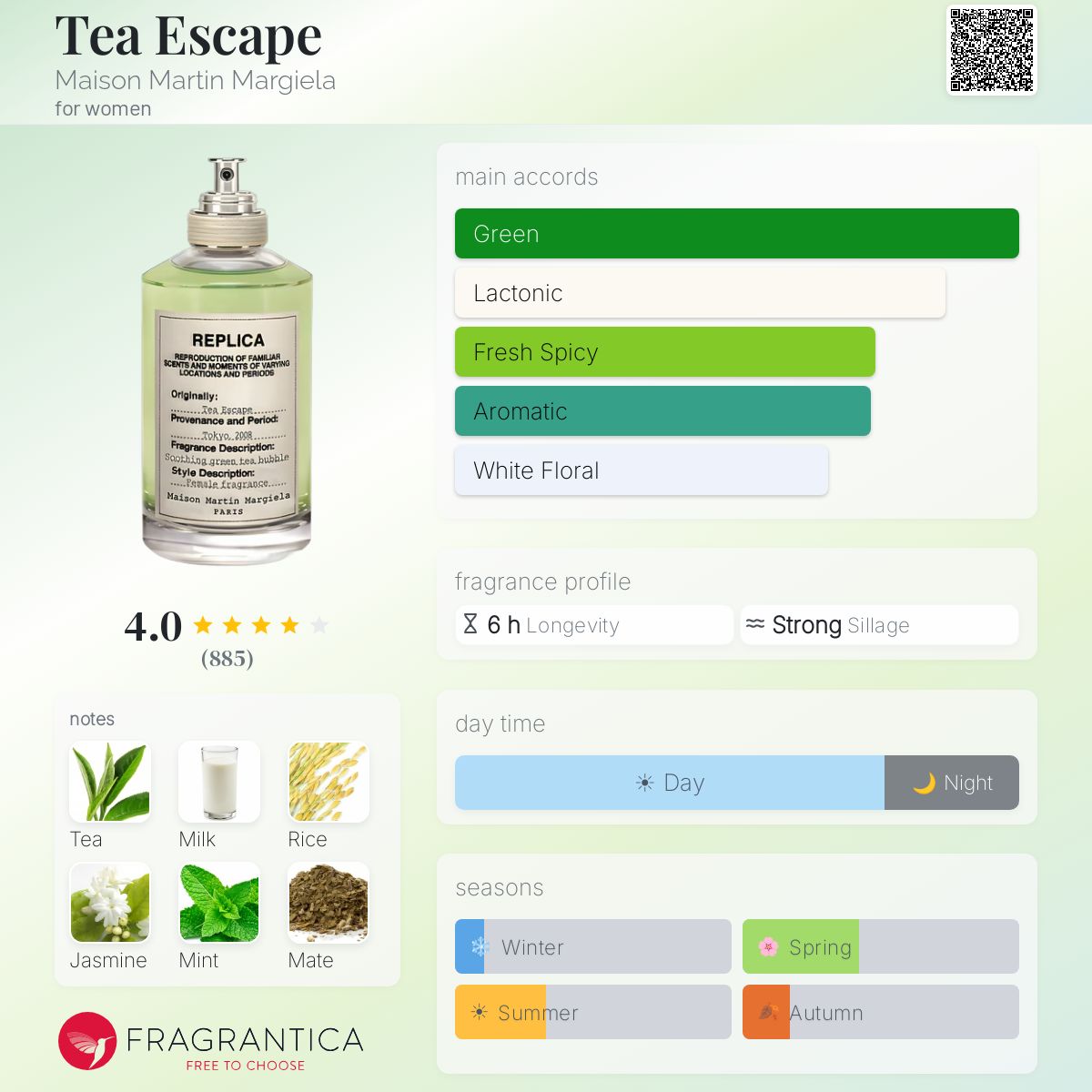 Tea Escape Maison Martin Margiela perfume - a fragrance for women 2014