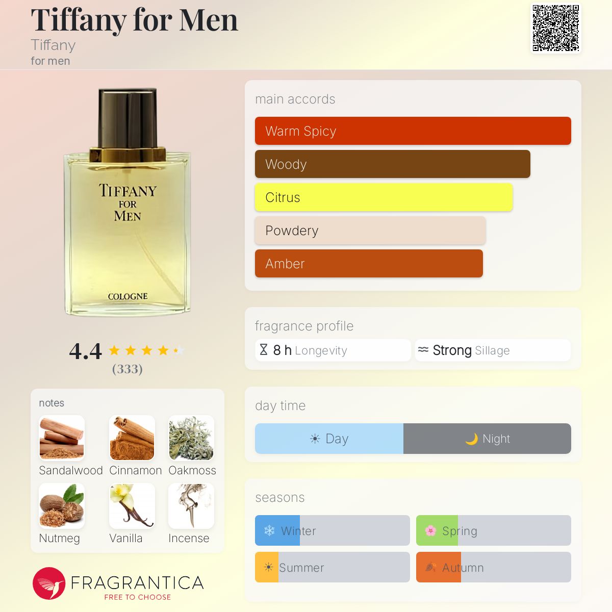 Tiffany for Men Tiffany cologne - a fragrance for men 1989
