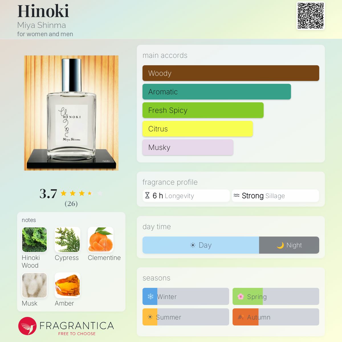 Hinoki Miya Shinma perfume - a fragrance for women and men 2015