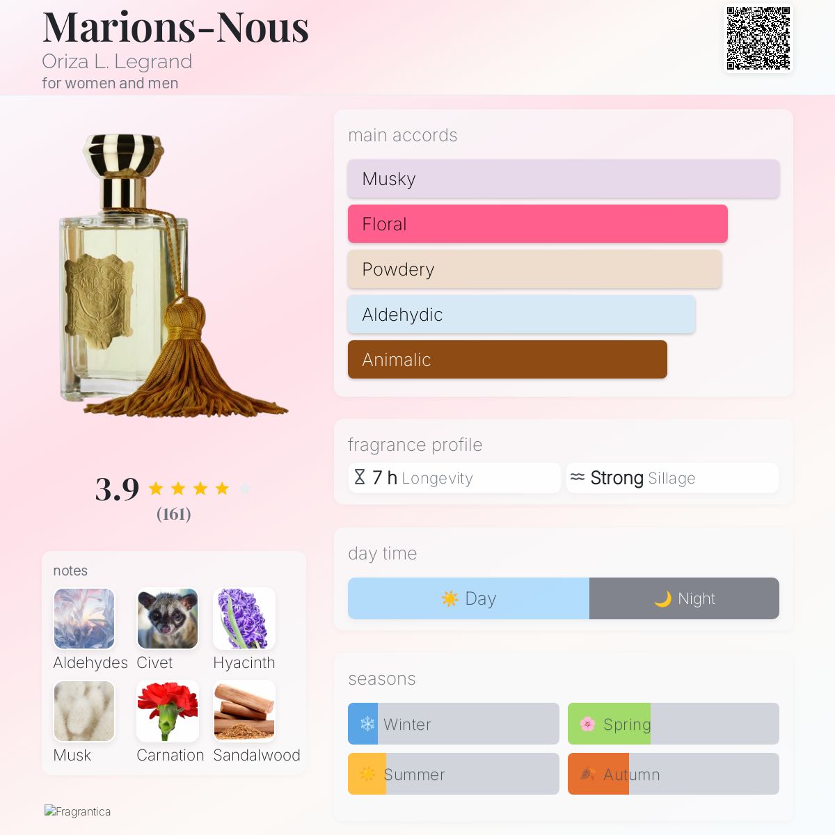 Marions-Nous Oriza L. Legrand perfume - a fragrance for women and