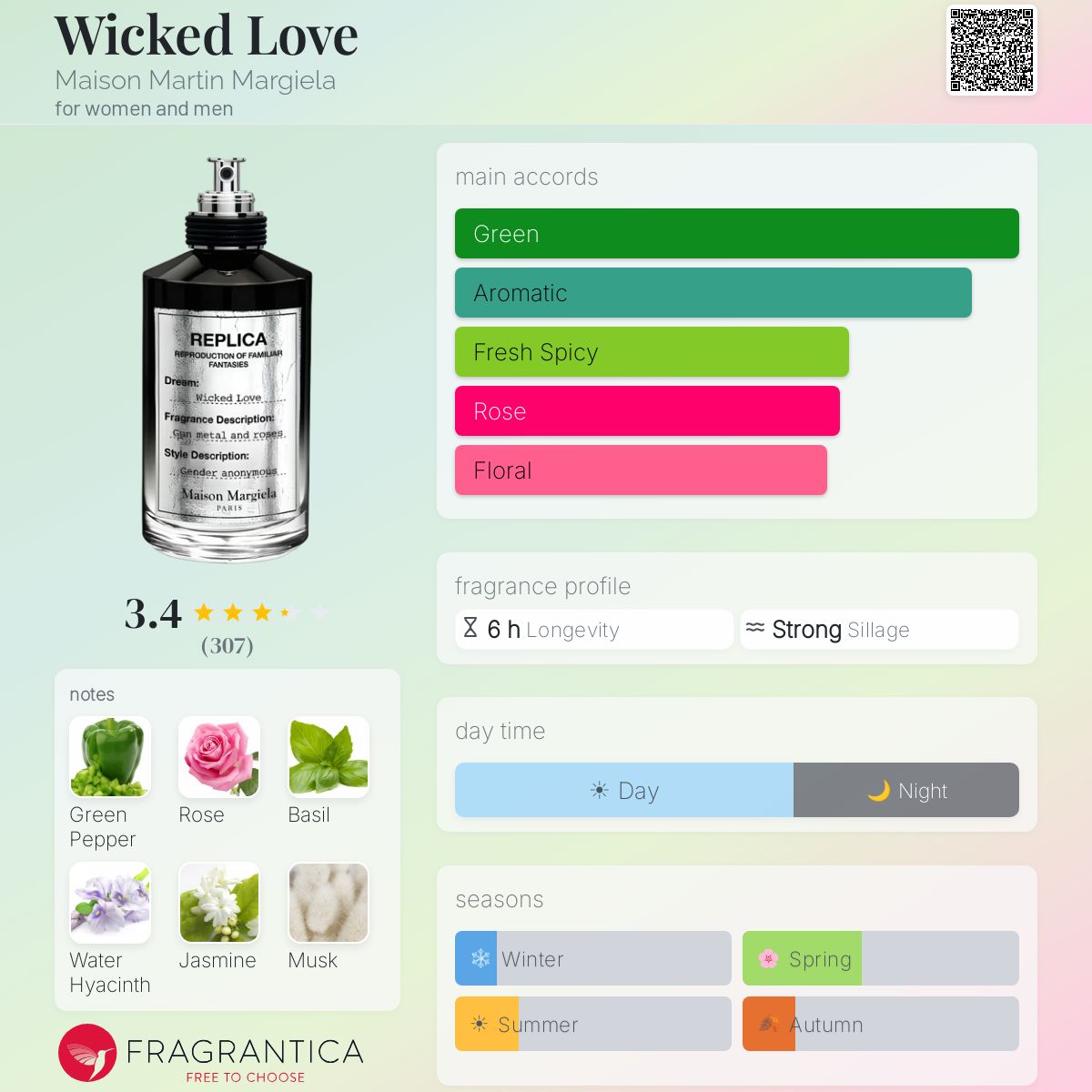 Wicked Love Maison Martin Margiela perfume - a fragrance for women