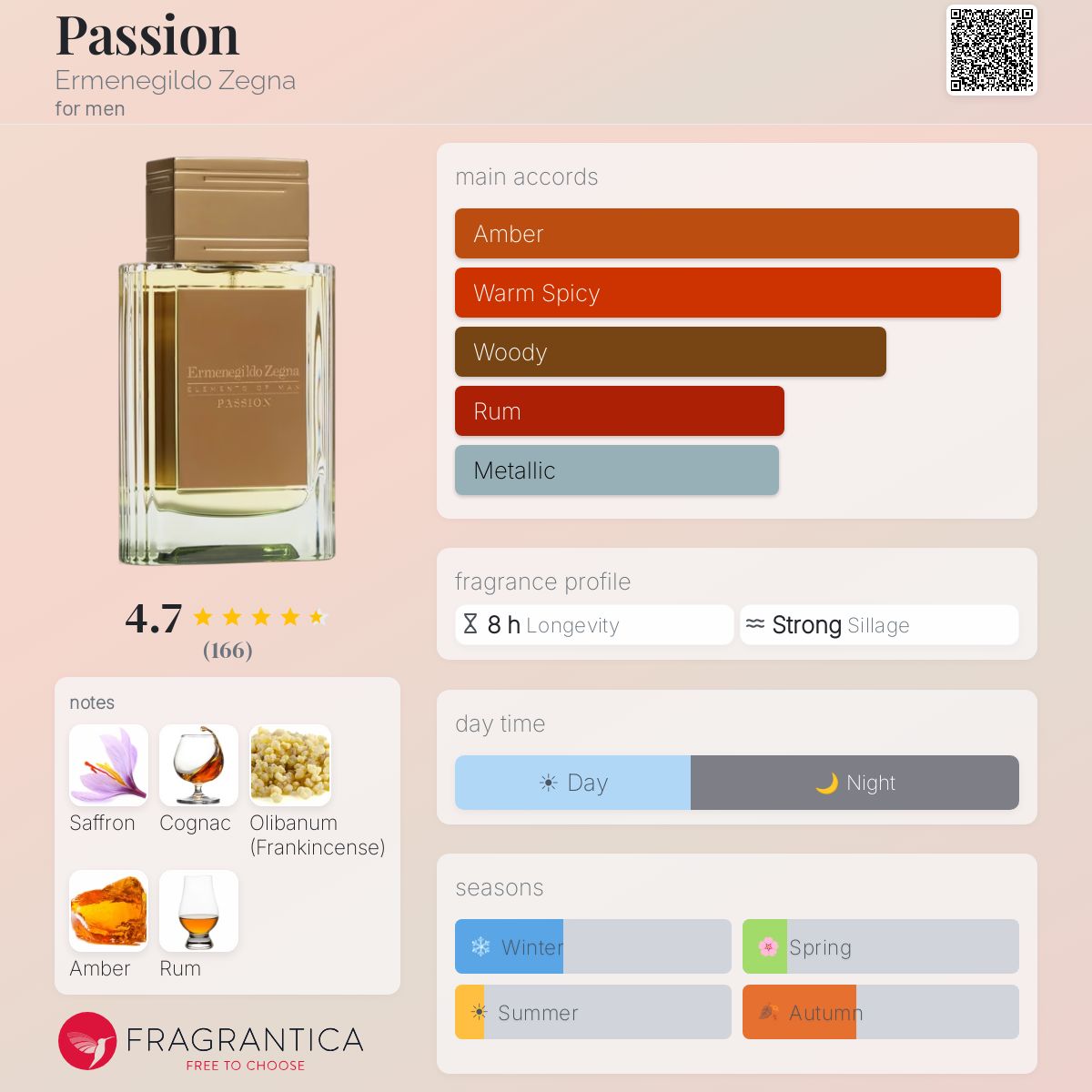 Passion Ermenegildo Zegna cologne - a fragrance for men 2017