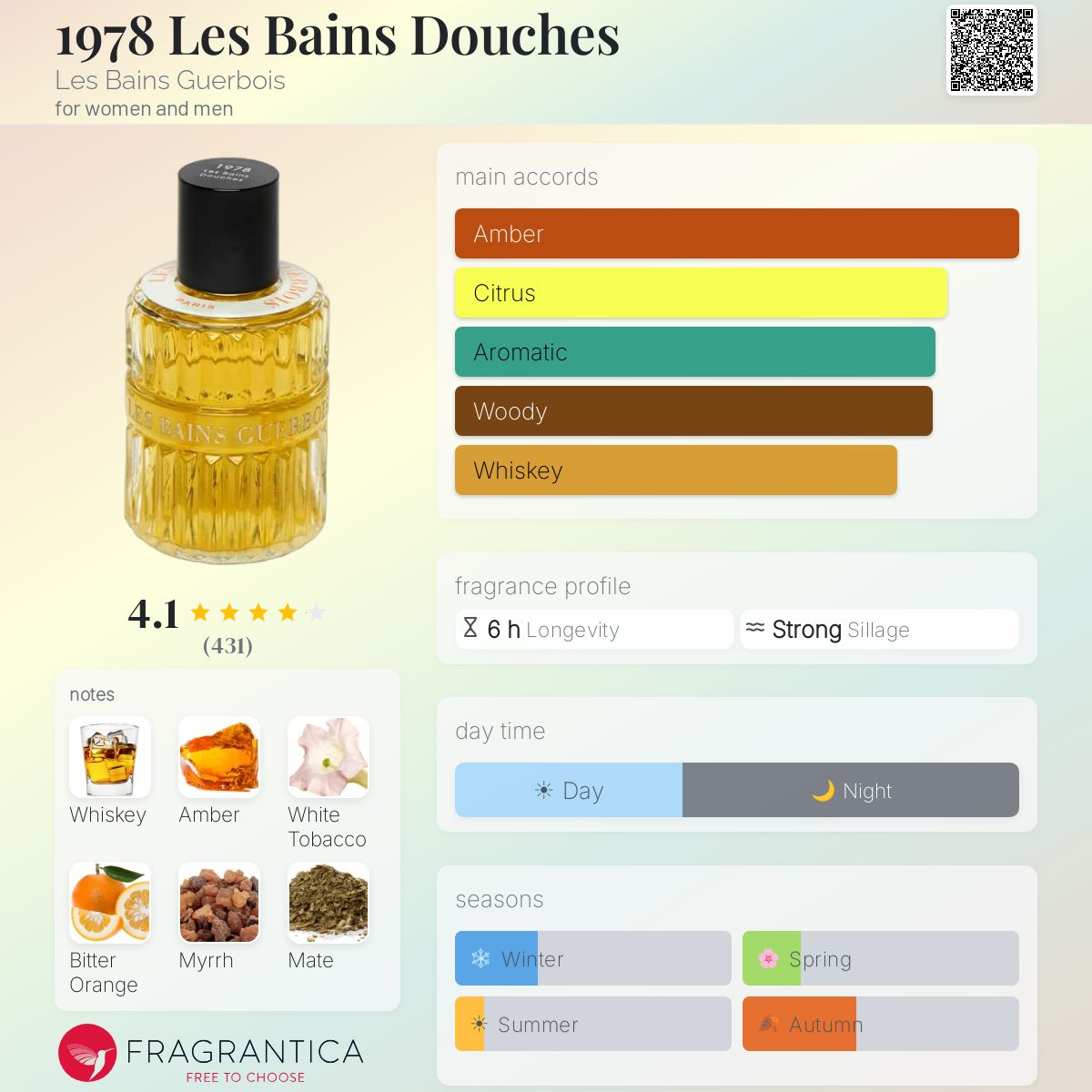 1978 Les Bains Douches Les Bains Guerbois perfume - a fragrance