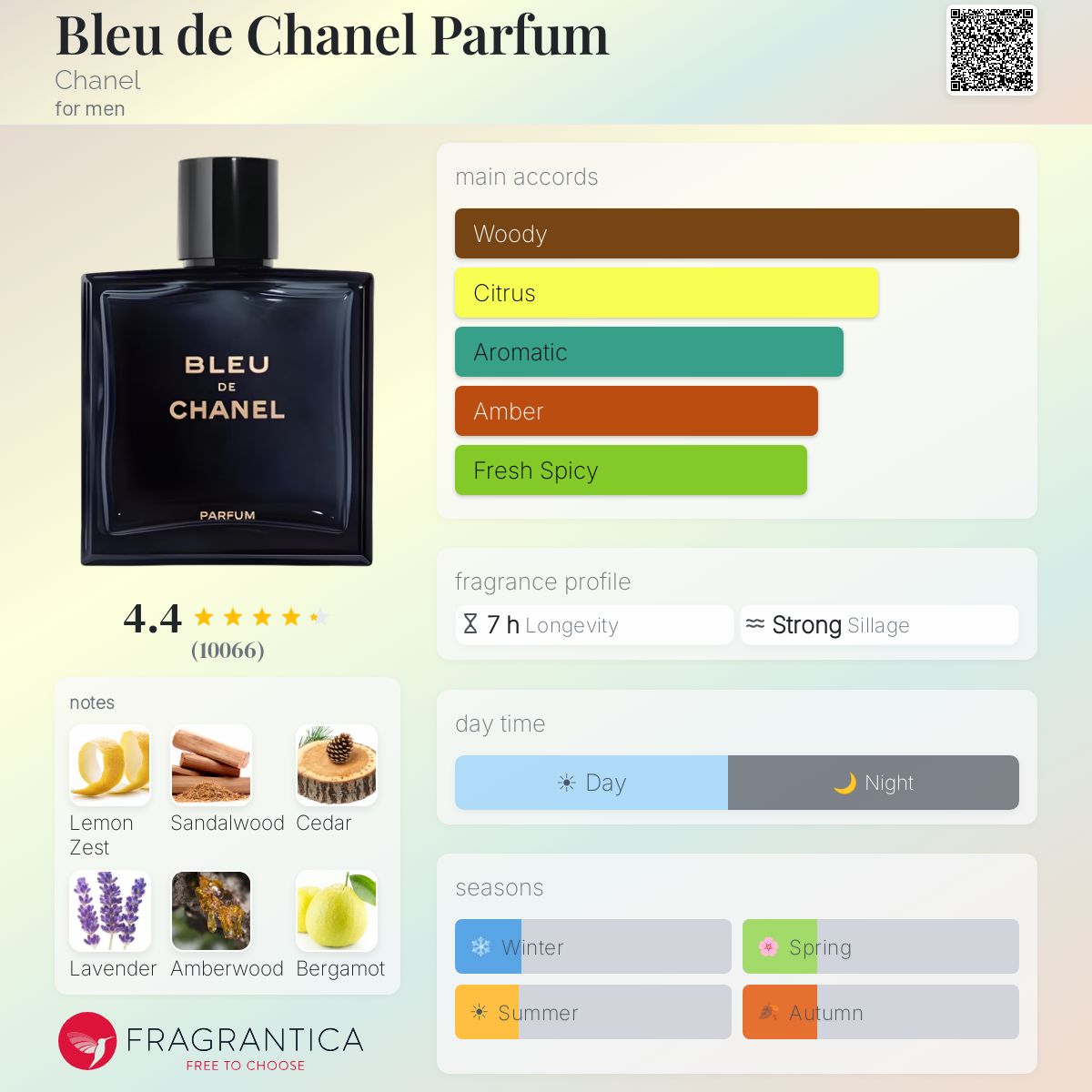 Bleu de Chanel Parfum Chanel cologne - a fragrance for men 2018